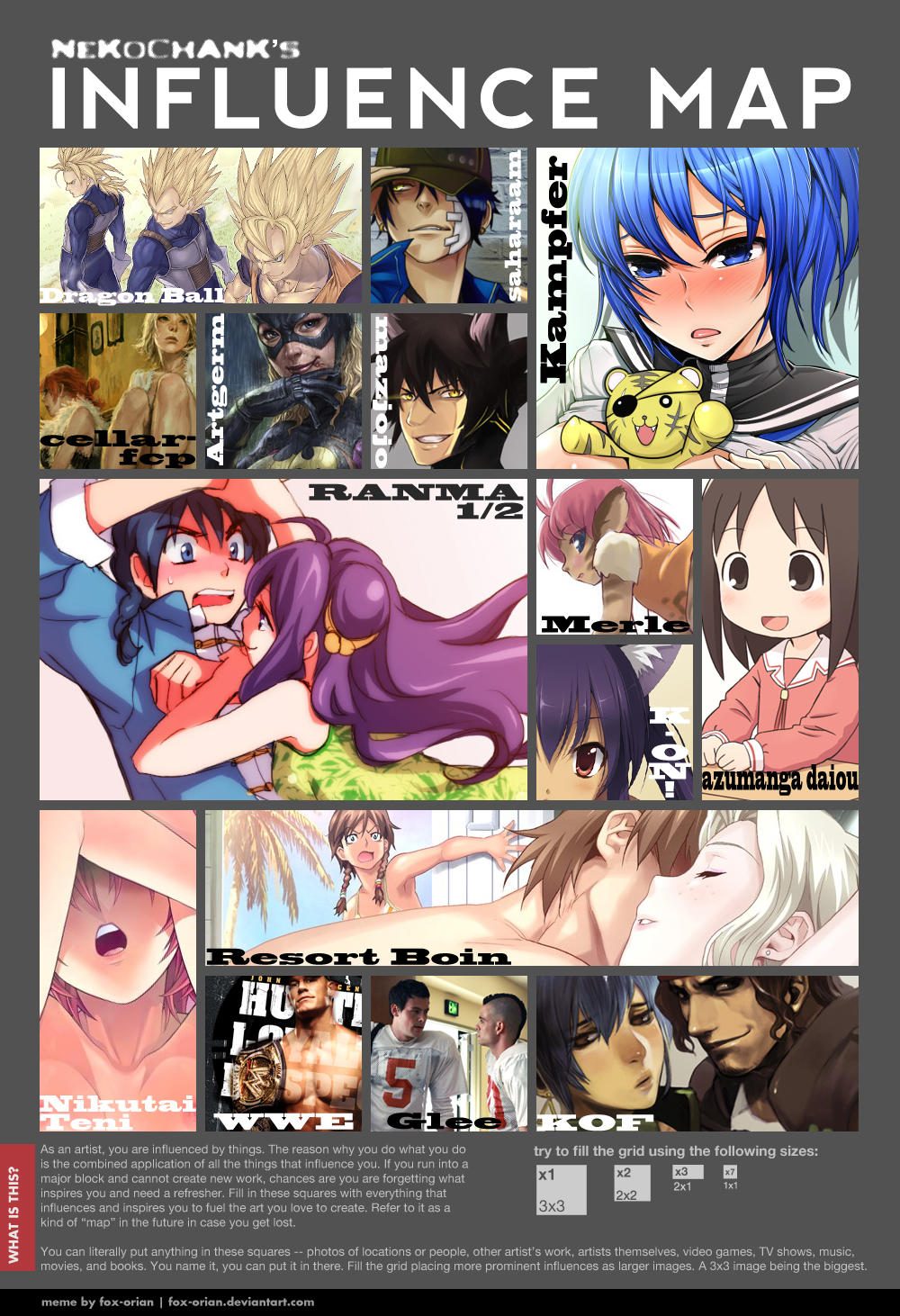 NeKoChAnK Influence map meme