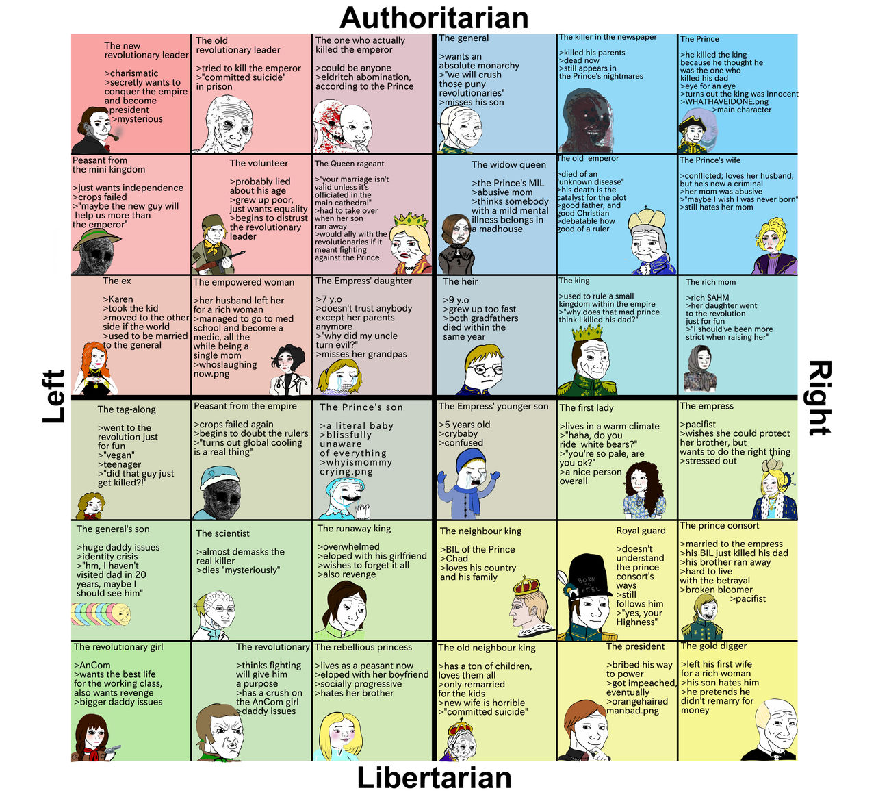 Political Compass The Ultimate Dev Political Compass