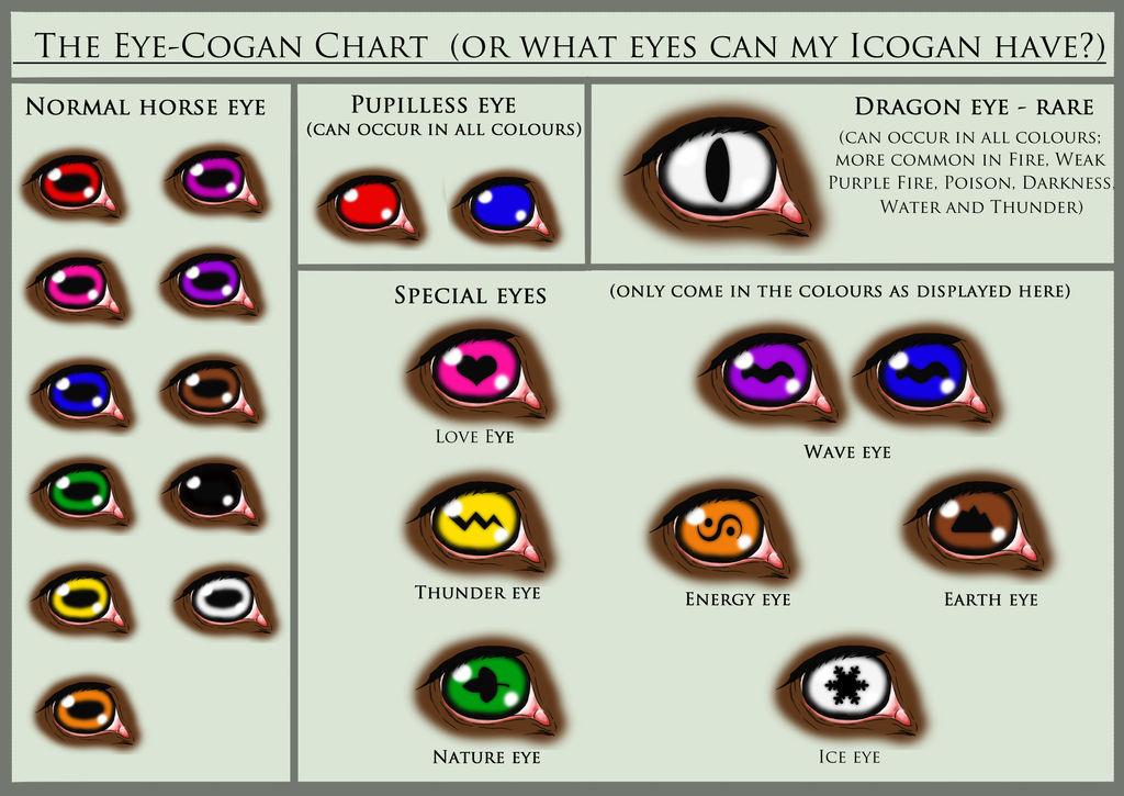 Смешать цвет глаз. Наследование цвета глаз. Таблица цветов глаз. Цвет глаз схема. Цвета глаз у человека таблица.