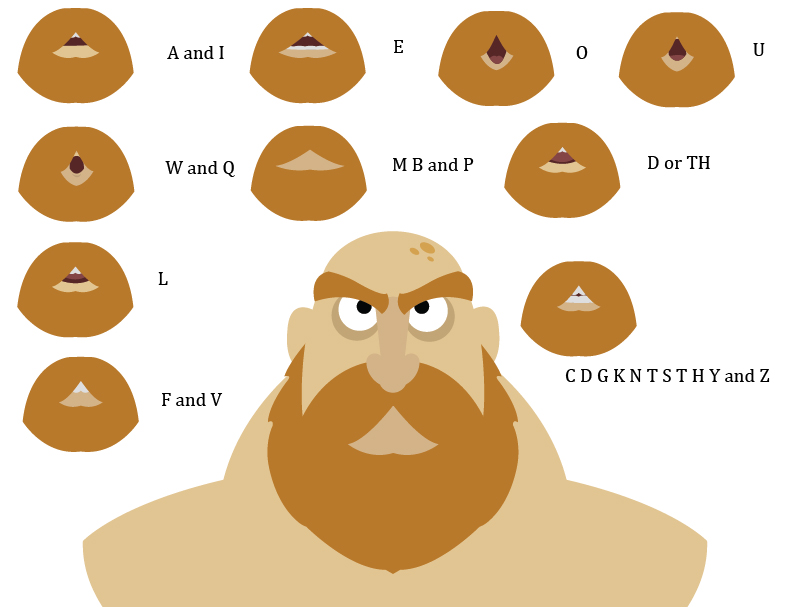 Lip Sync Reference - Olaf by G-Townsend on DeviantArt Lip Sync Reference - Olaf by G-Townsend on DeviantArt
