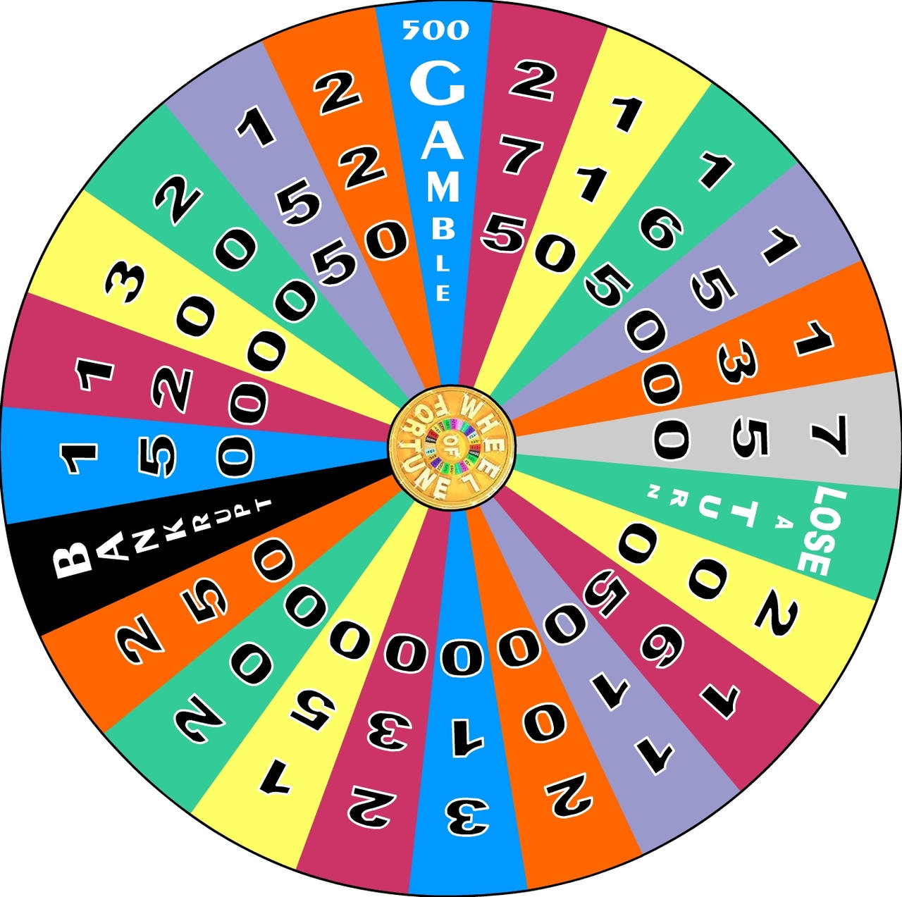 Gample Wheel Aussie Wheel R1 500 GAMBLE by Jimma1300 on DeviantArt