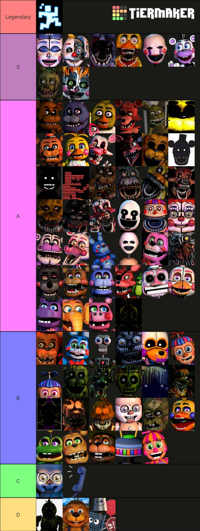Well I decided to join in the FNaF Tier List :0 by Elijahfnaffan