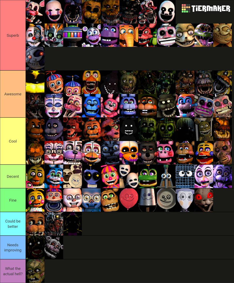 My tier list of fnaf animatronics