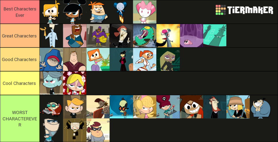 My Robotboy Characters Tier List by MTDVDVM2K8 on DeviantArt