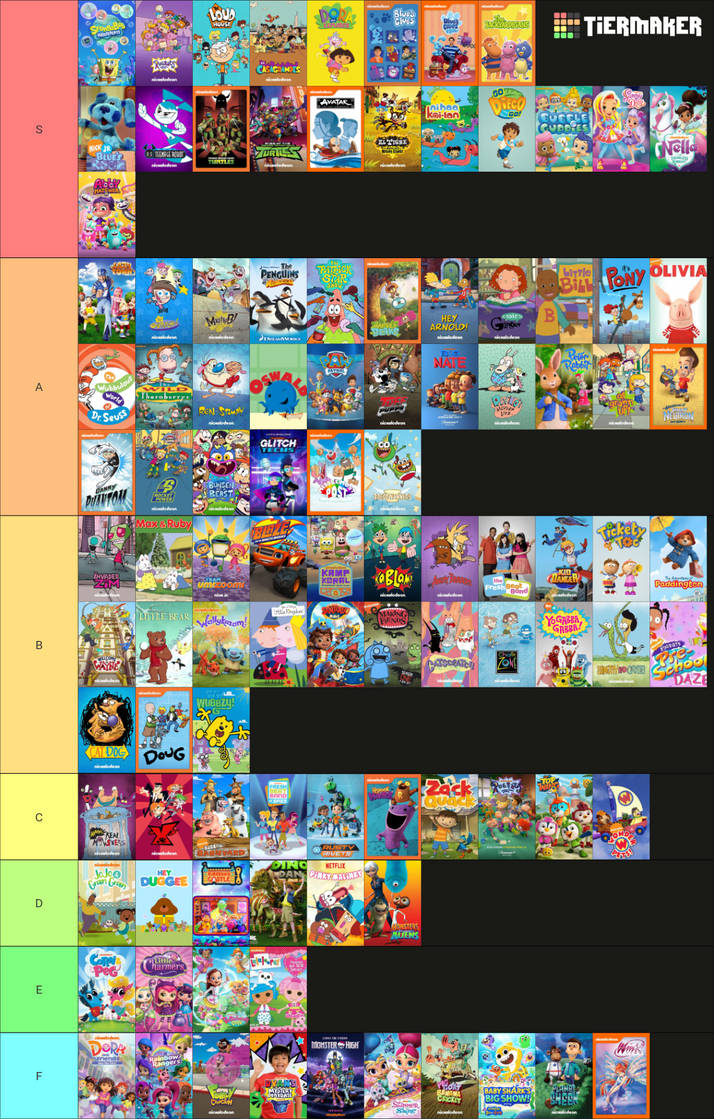My Nickelodeon Animation Studios Tier List by MTDVDVM2K8 on DeviantArt
