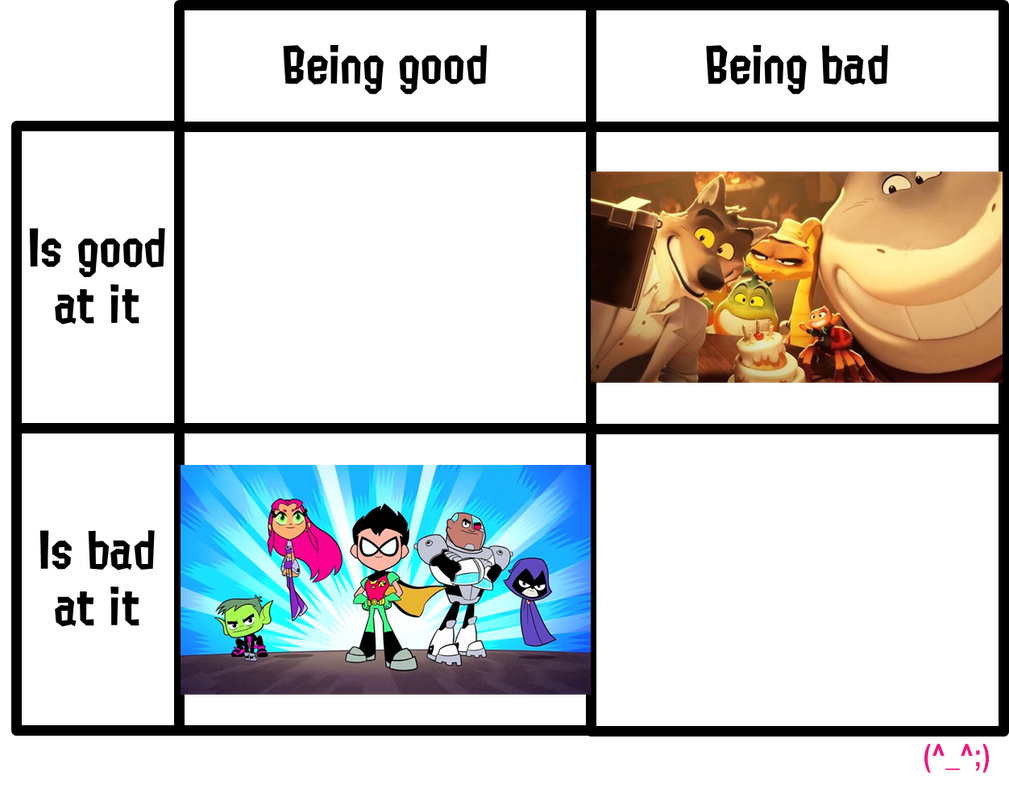 Alignment Chart Deviantart some honest alignment chart by KageChu2005 on DeviantArt