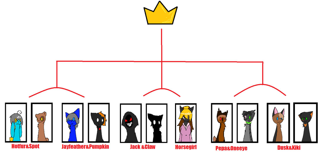 OCT Layout by SirCrashIII on DeviantArt