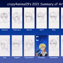 2021 Art Summary