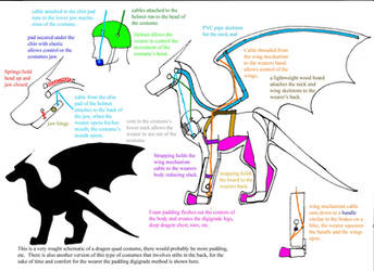 Dragon quad suit schematic