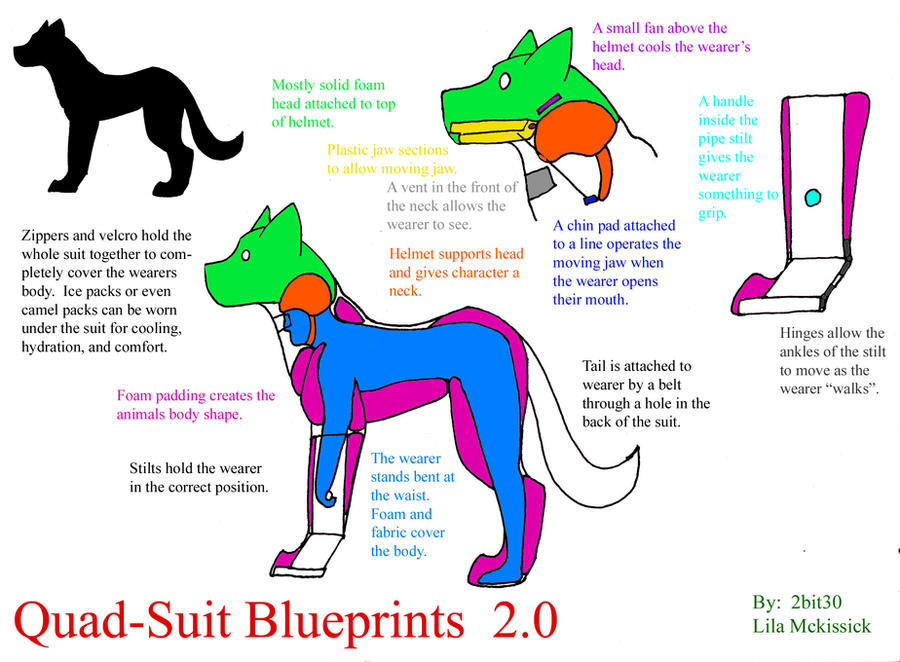 Quad-Suit Blueprints 2.0