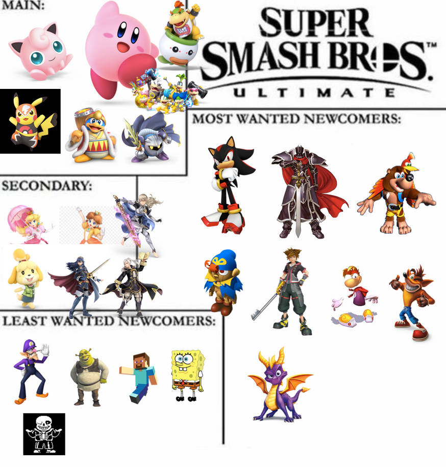 Super Smash Bros Ultimate Templete Meme by SuperSmashCynderLum on