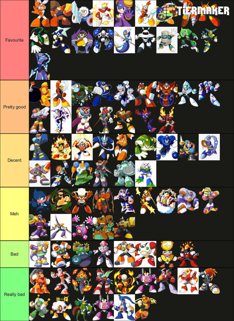 Mega Man Robot Master Tier List by MegaCrystalSwiftail on DeviantArt