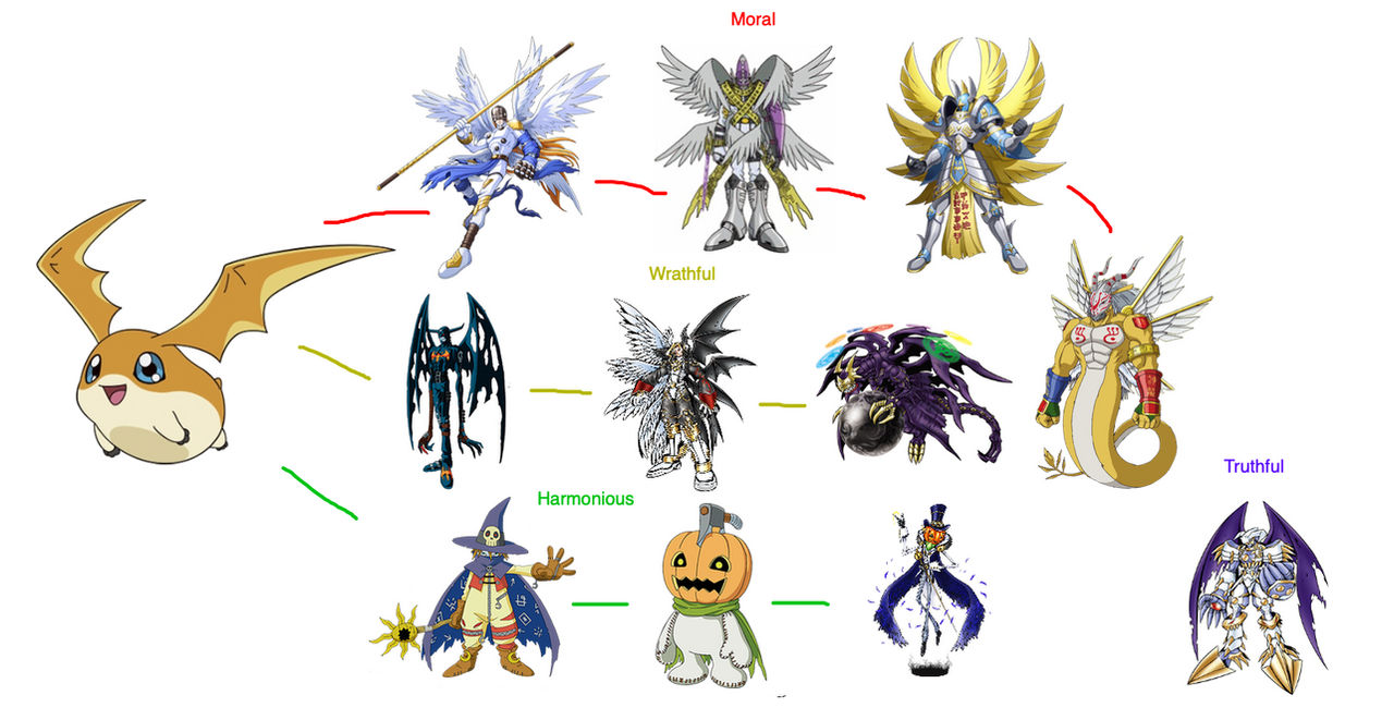 What if: Patamon Digimon Survive Digivolution by MegaCrystalSwiftail on ...