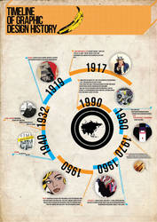 Timeline of graphic design