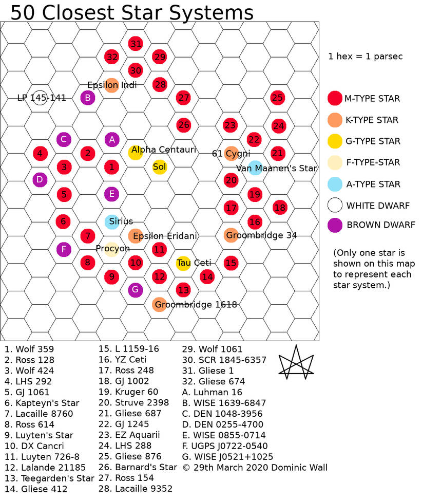 50 Closest Star Systems by DominicWall on DeviantArt
