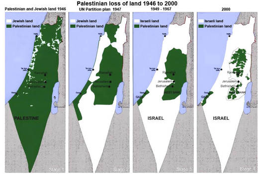 Palestinian Landloss