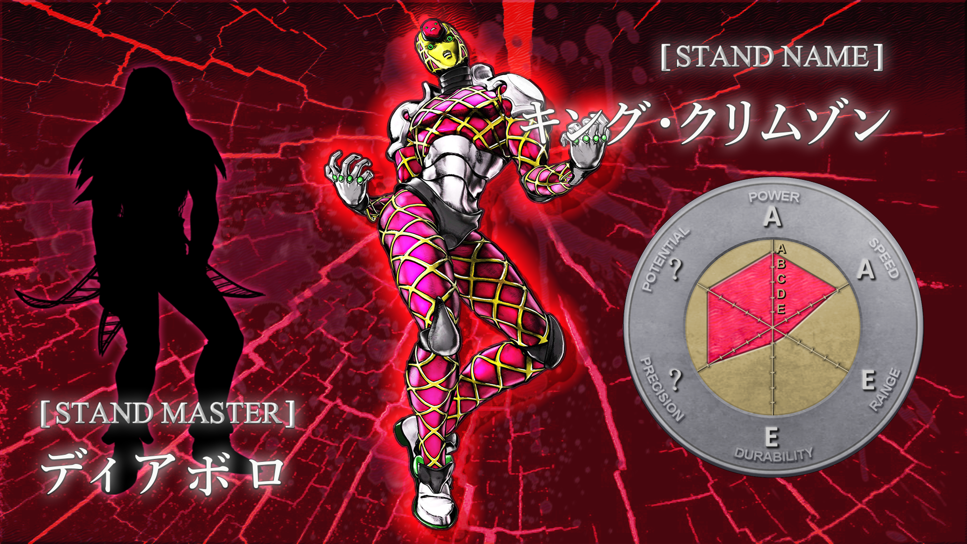 Diavolo's King Crimson, Stands Awakening Wiki