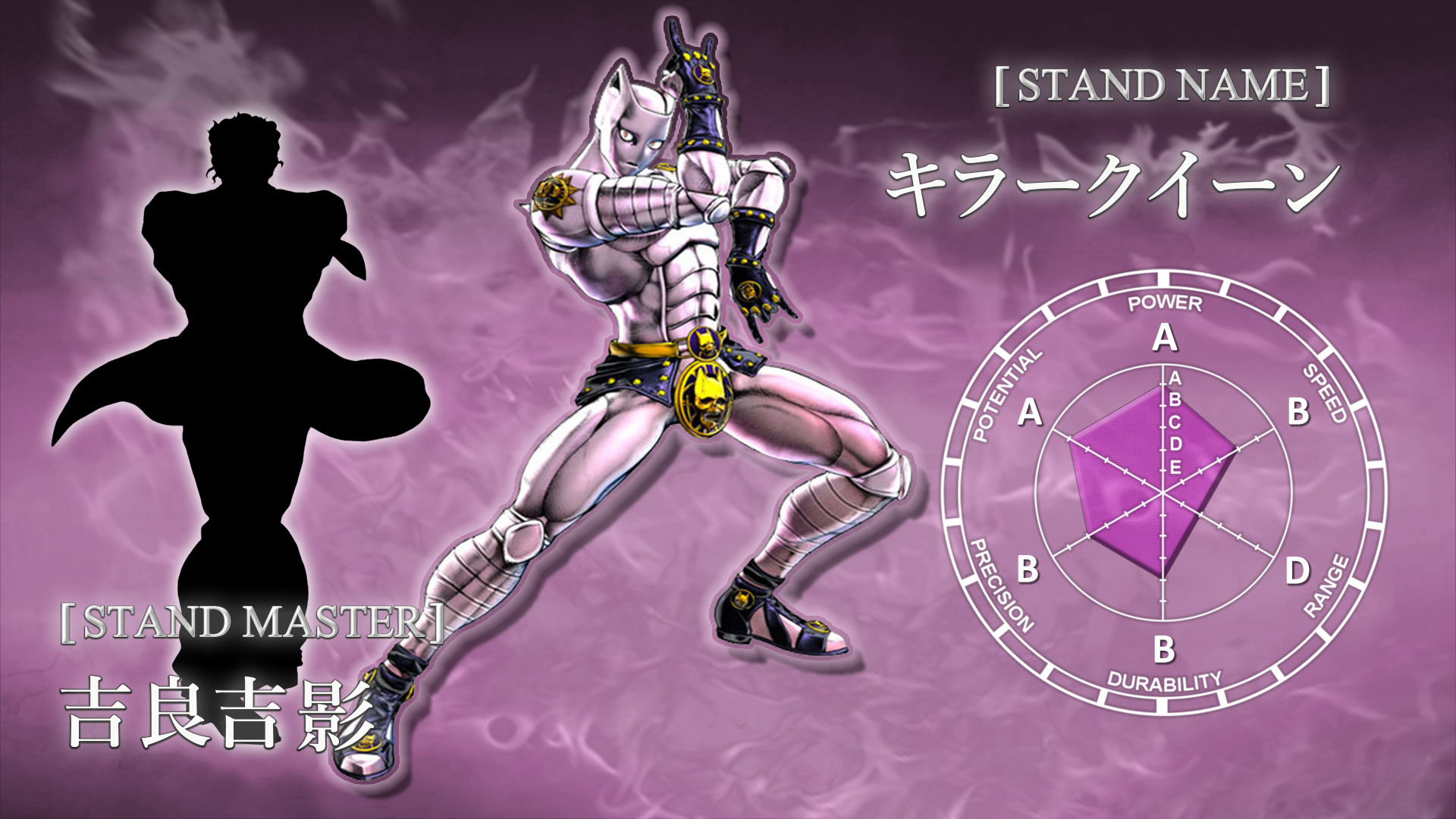 Download Tusk Act 4 Stand Power Chart Wallpaper