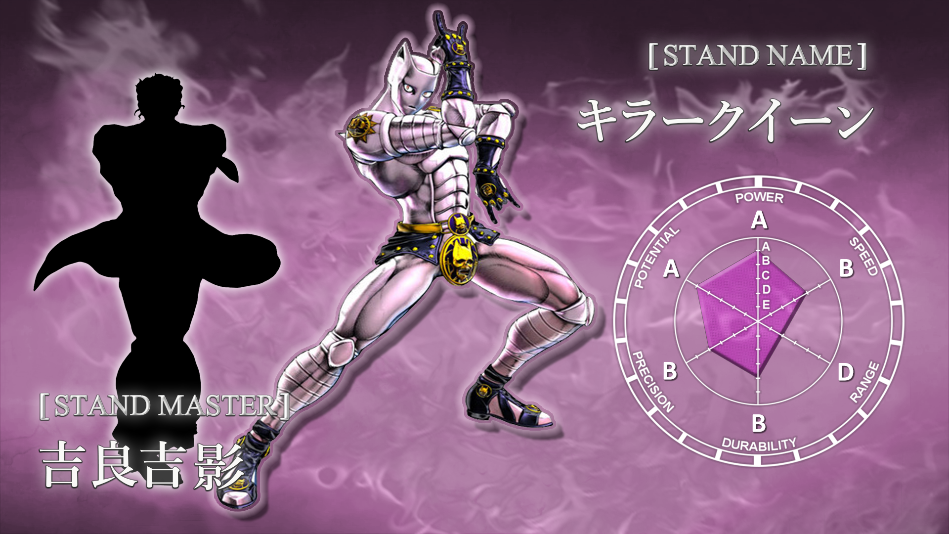 Stand JJBA: Silver Chariot (Jean Pierre Polnareff) by Raul-rosario