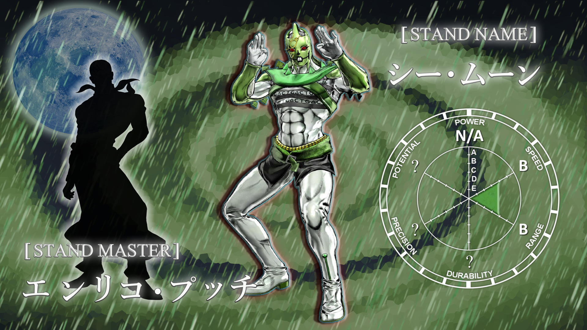 Stand Jjba C Moon Enrico Pucci By Raul Rosario On Deviantart Stand Jjba C Moon Enrico Pucci By Raul Rosario On Deviantart