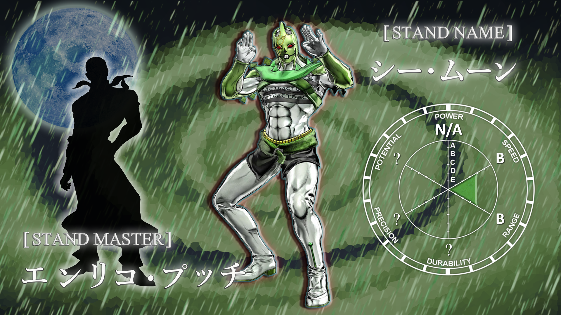 Stand JJBA: Star Platinum (Kujo Jotaro) by Raul-rosario on DeviantArt