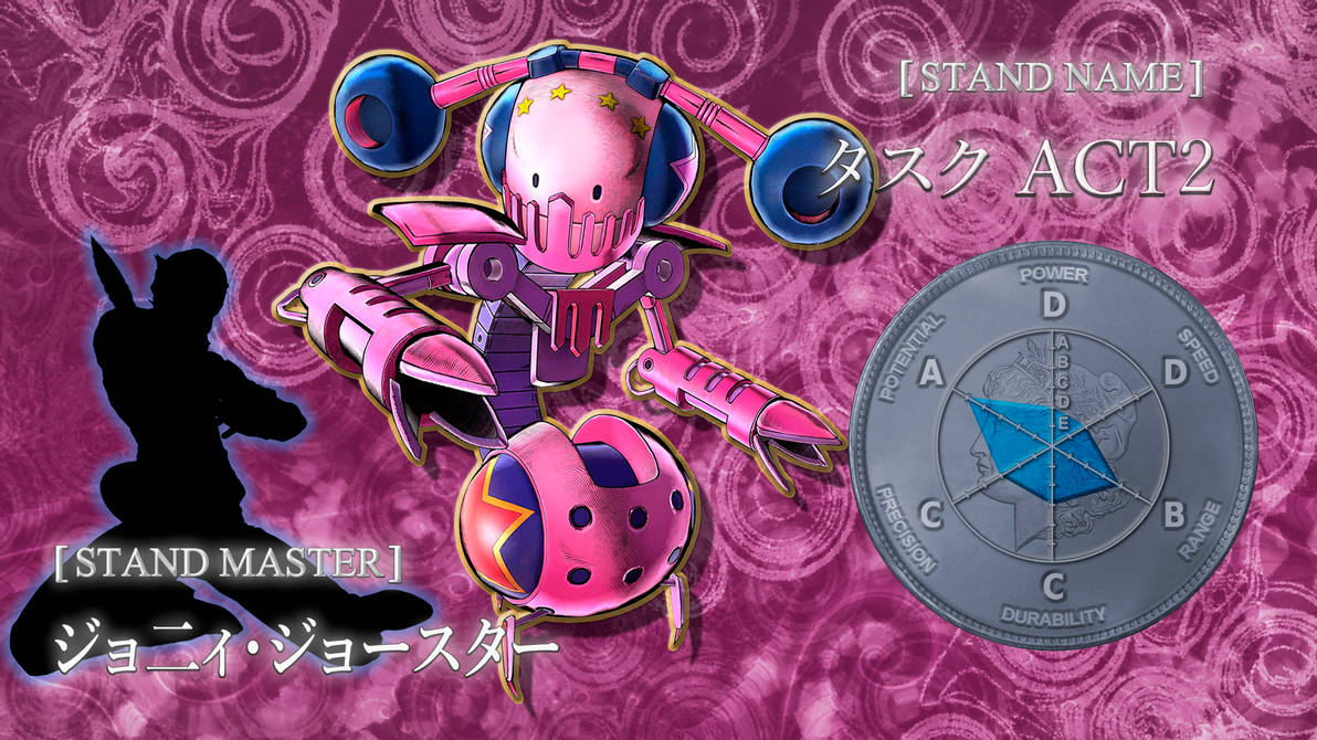 Tusk Act 2 - JoJo's Bizarre Adventure