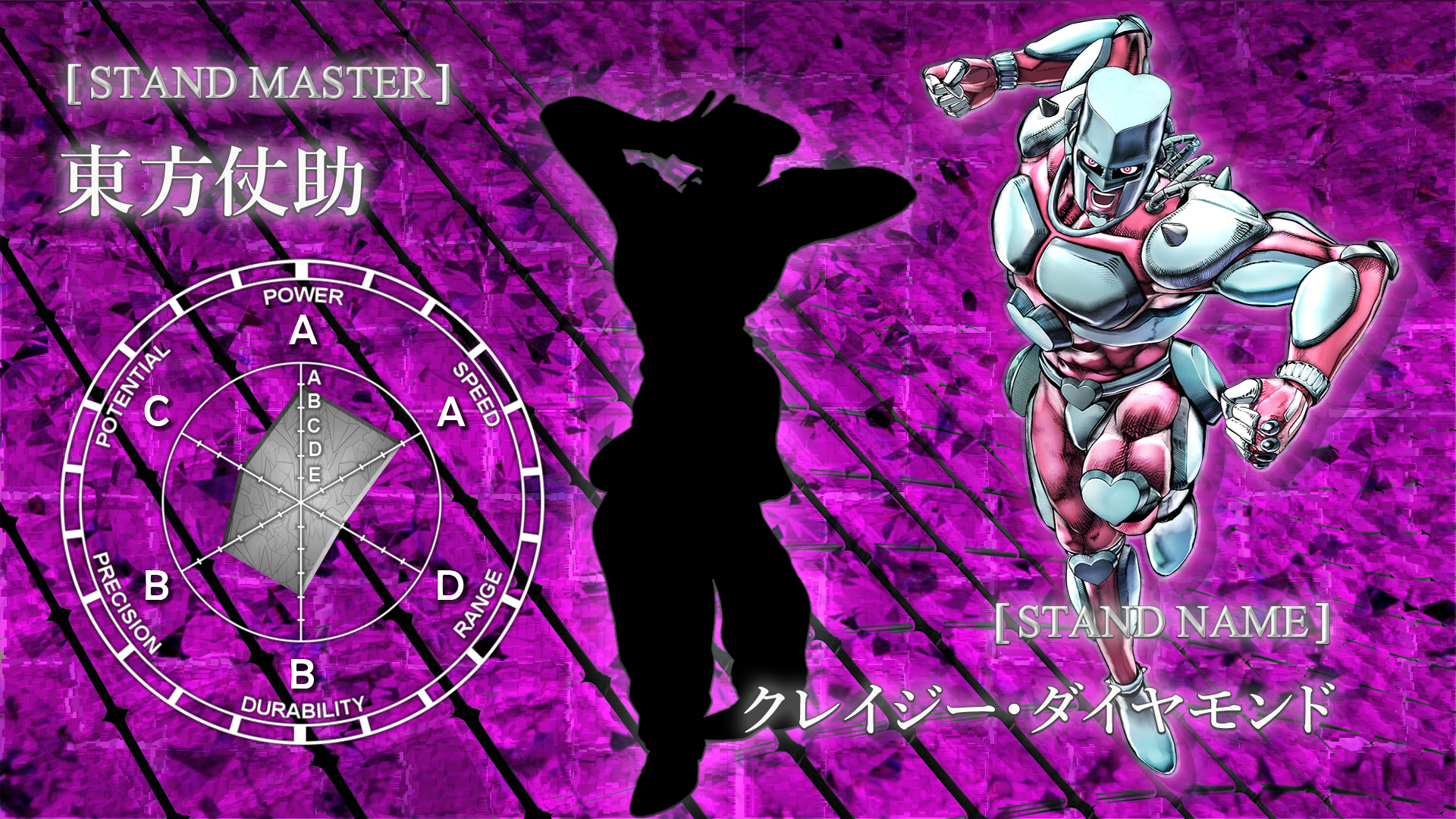 Jojo's Bizarre Adventure: Josuke's Power Up Is The Craziest Stand Yet