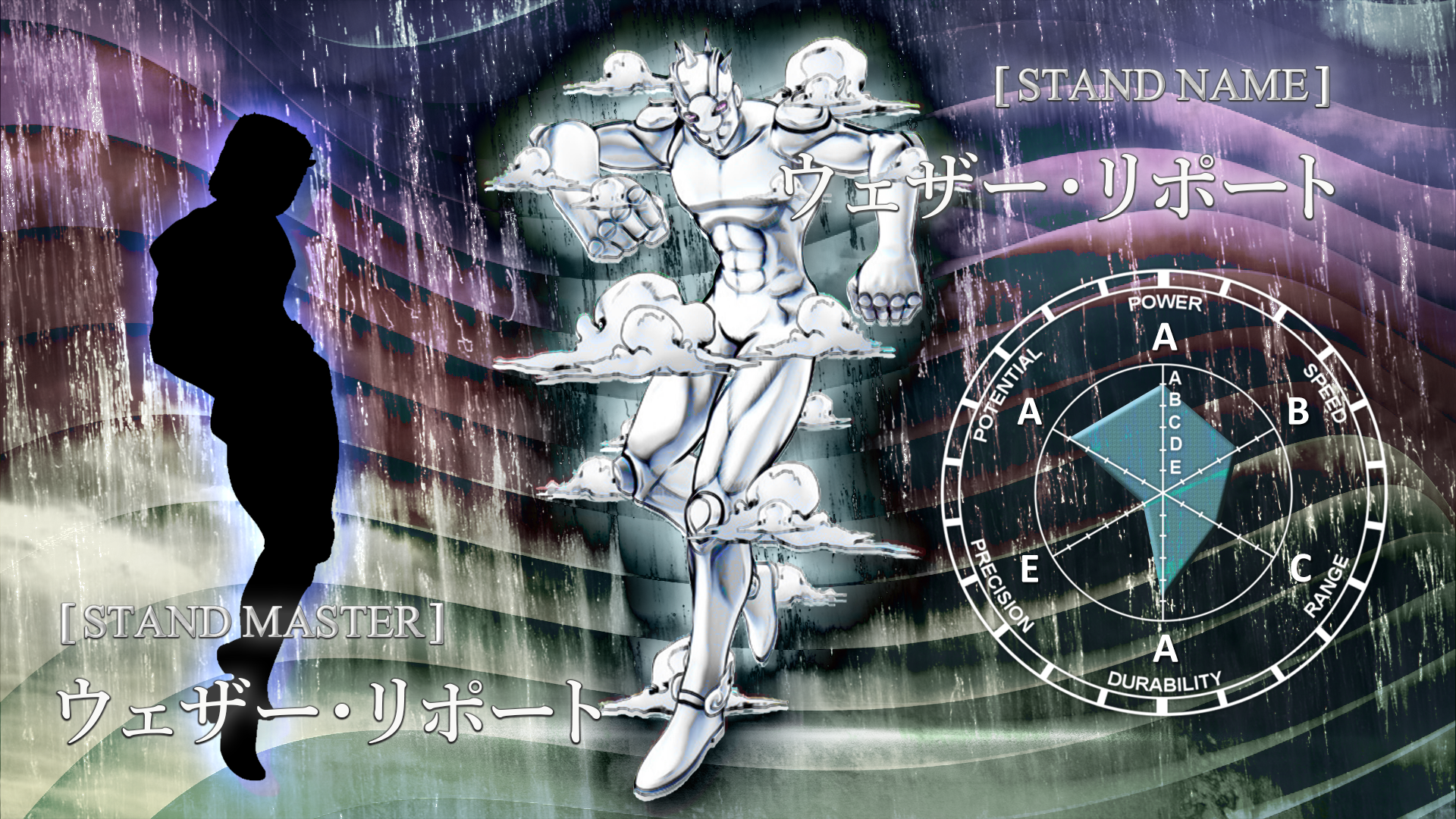 JoJo's Bizarre Visual Design on X: Stone Ocean Stand Stats - Weather  Report  / X