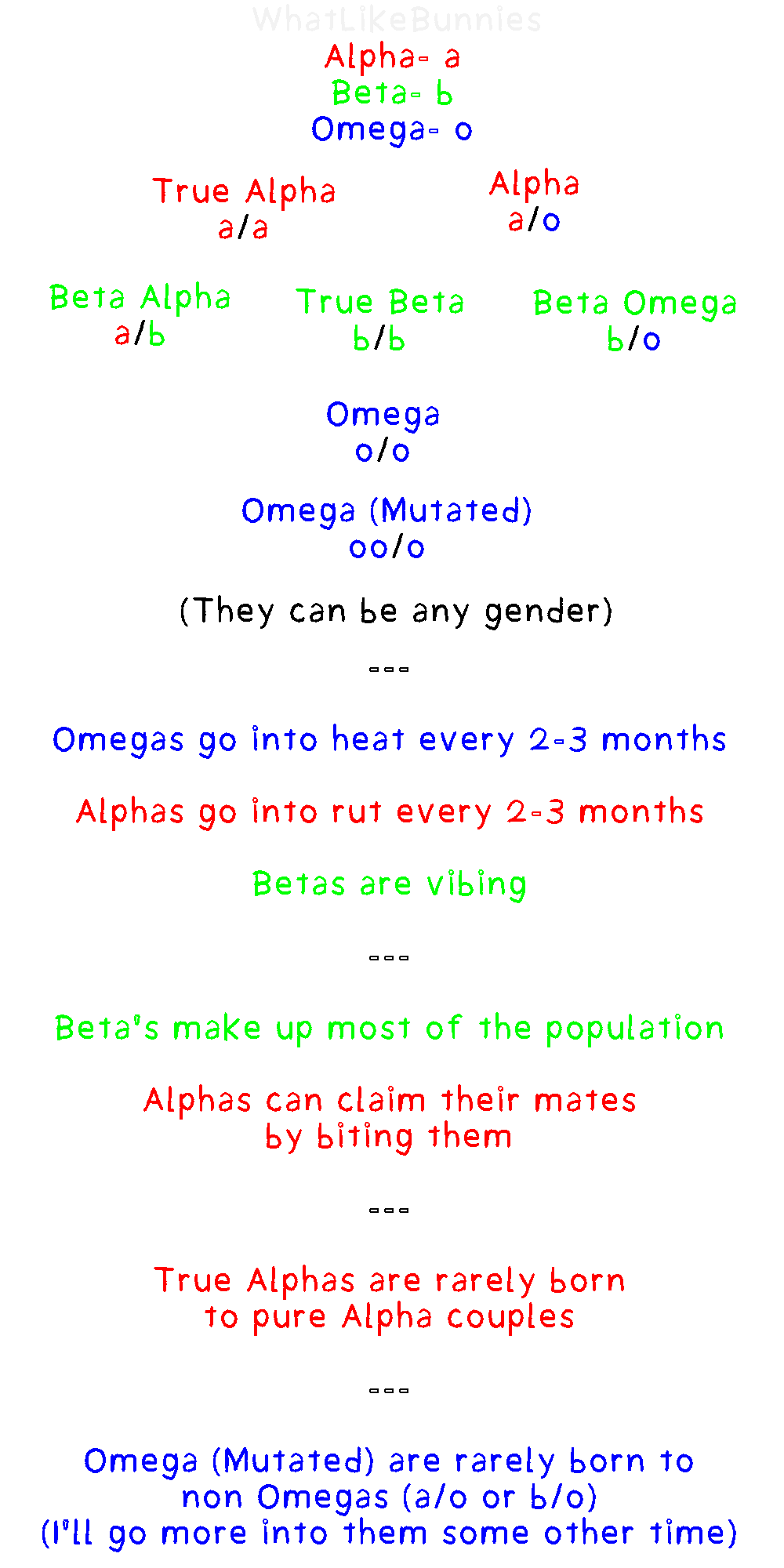 Omega Breeding (Omegaverse) Informations by WhatLikeBunnies on DeviantArt