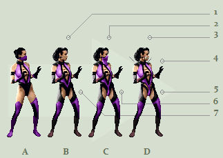 Mileena Concept