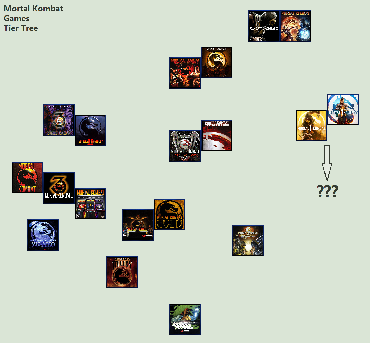 Mortal Kombat 1 tier list