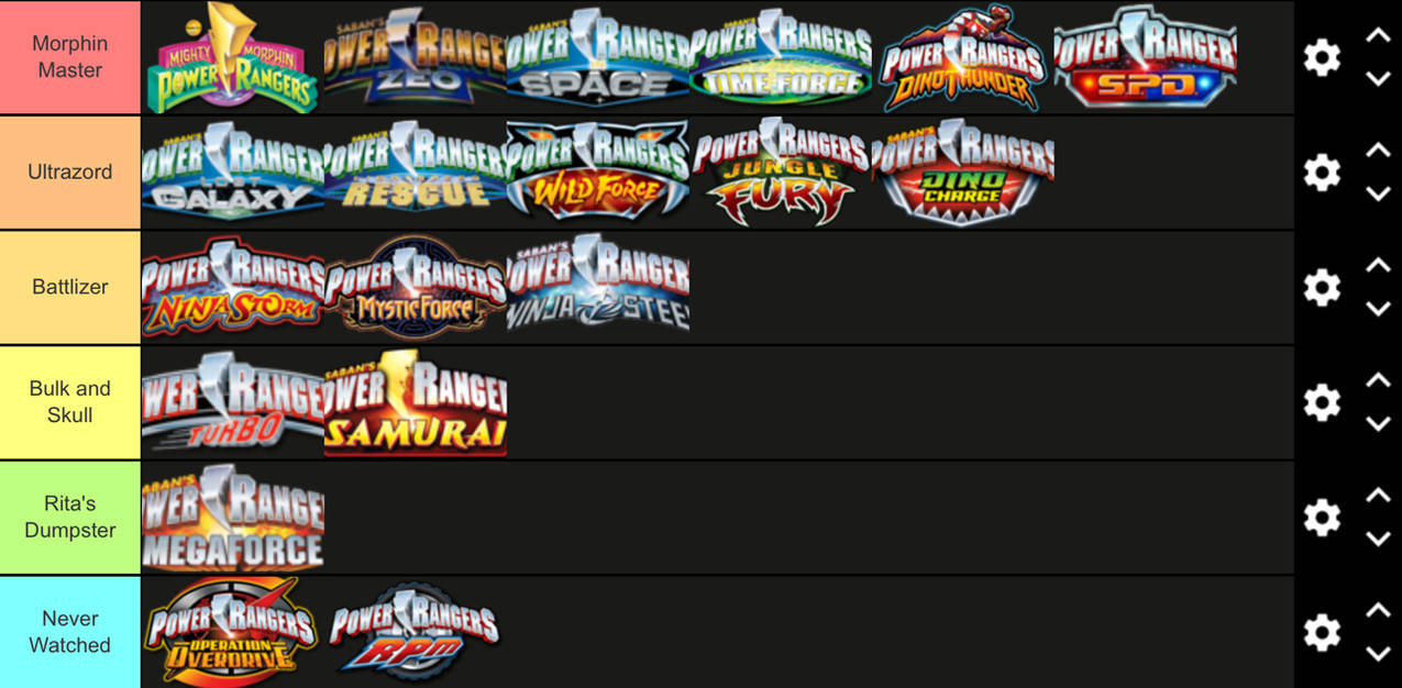 My Power Rangers Series Tier List by Crystalias on DeviantArt
