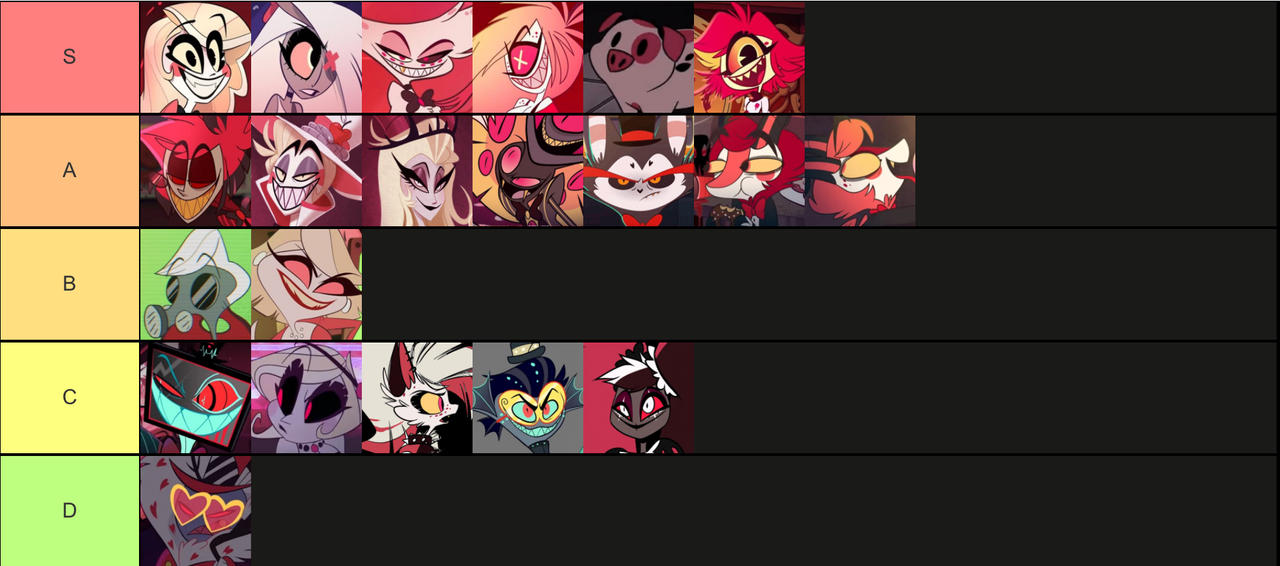 My Hazbin Hotel Tier List by Crystalias on DeviantArt My Hazbin Hotel Tier List by Crystalias on DeviantArt