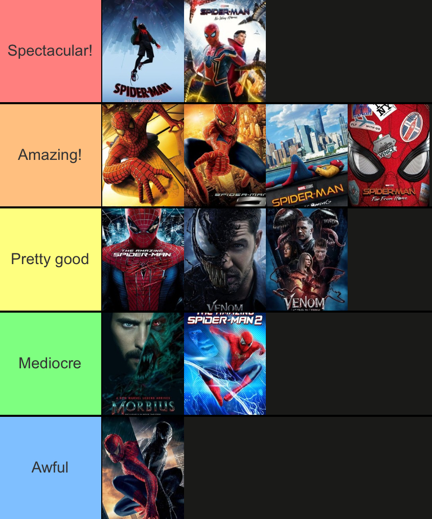 My Spider-Man Movies Tier List by BlackSnowMaker on DeviantArt