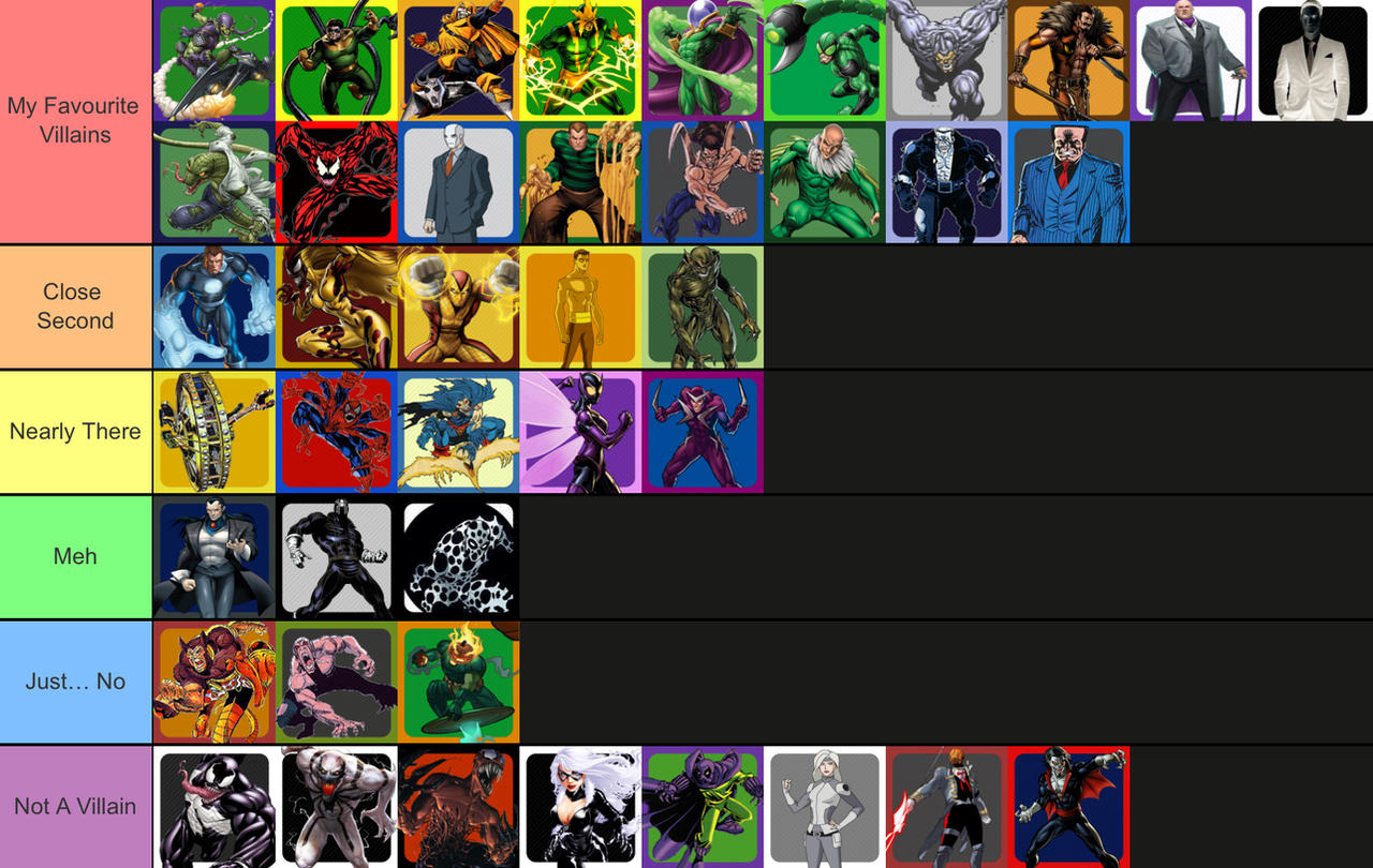 Spider Man Villains List spider-man-villains-list