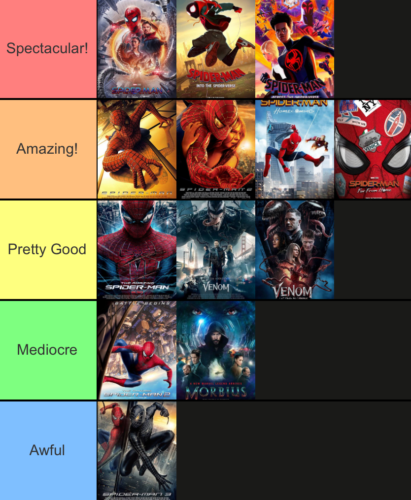 SPIDER-MAN TIER LIST ! 