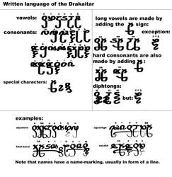 Drakaitar script