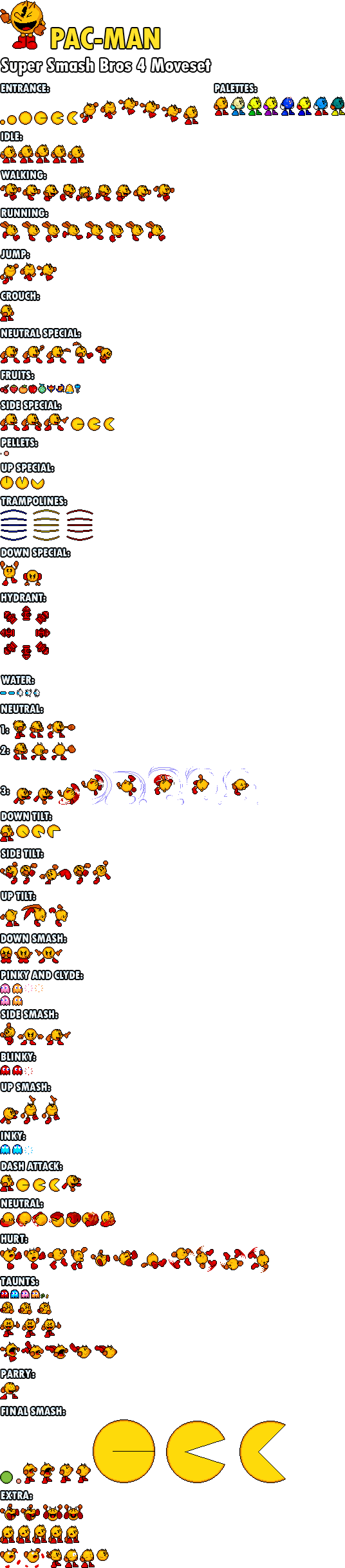 PacMan Sprites Sheet by M0NST4R on DeviantArt