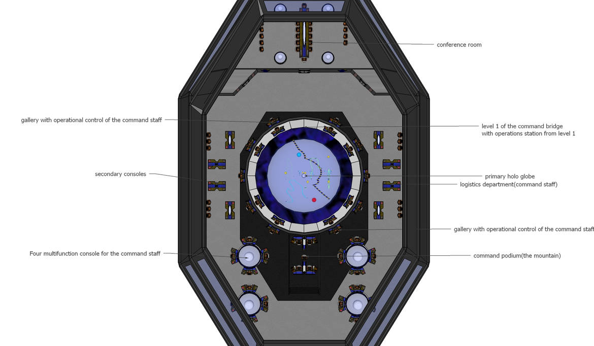 Schematic explanation for a command bridge part 2 by Okwa on DeviantArt