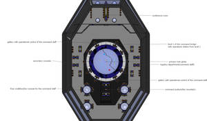 Schematic explanation for a command bridge part 2