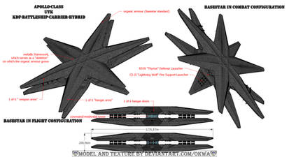 Overview fot the Apollo-Class