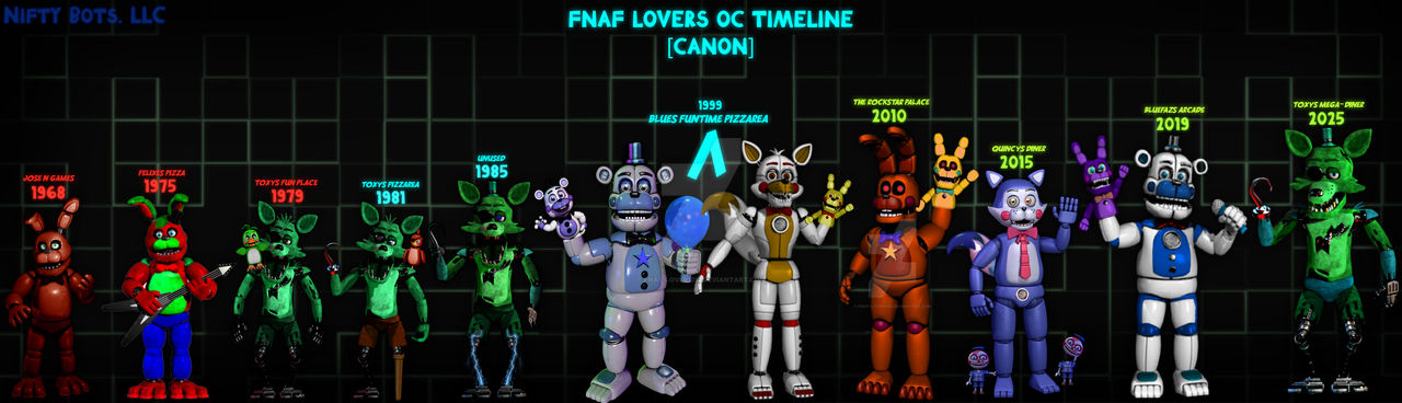 The Entire Five Nights At Candy's Timeline 