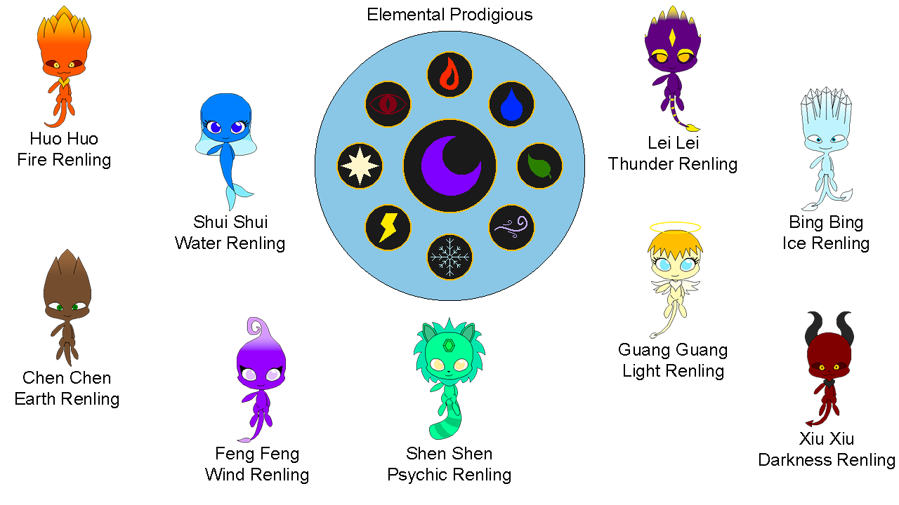 Elemental Symbol Collage By Kingligerion On Deviantart GP / GPEX