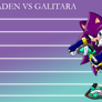 Shreaden Vs Galitara Wallpaper