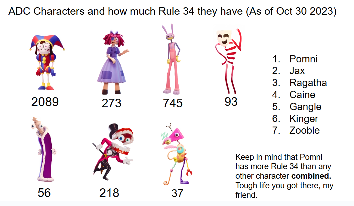 ADC Characters and how much Rule 34 they have by Pooty66666 on DeviantArt