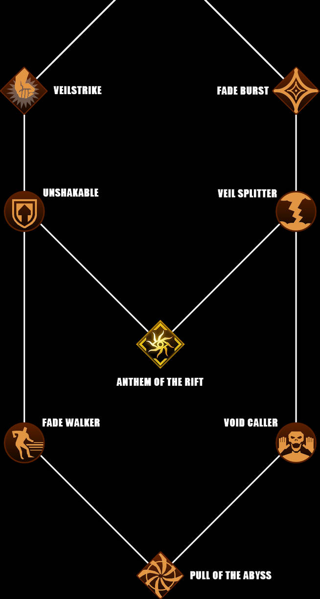 Rift Mage Specialization by Dion-Raz on DeviantArt