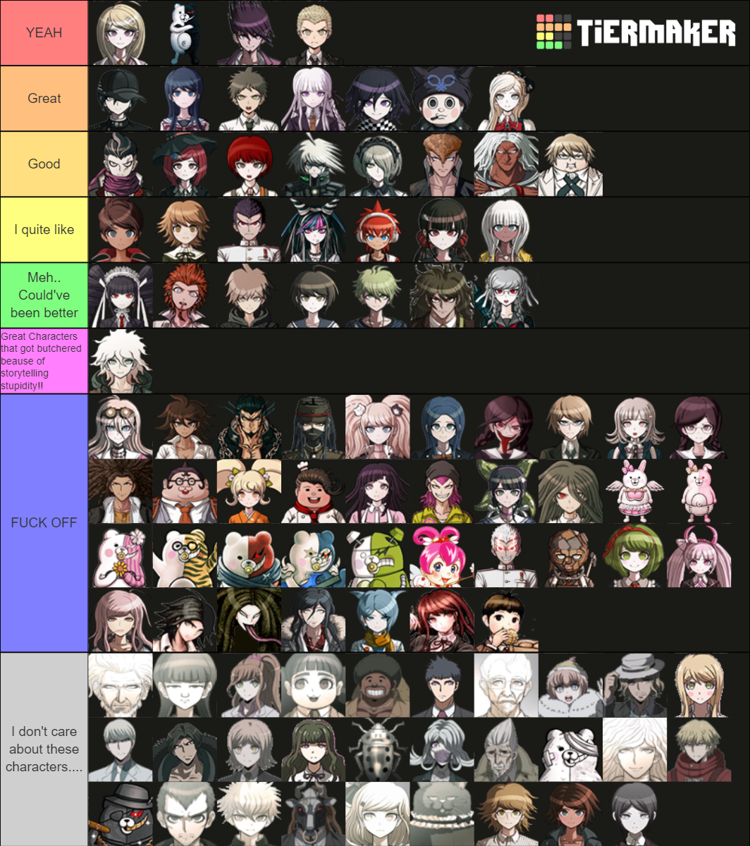 I made a Danganronpa tier list based on how likely they would