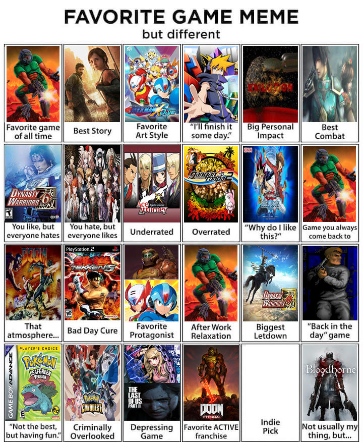 . Favorite Game Meme . by Sincity2100 on DeviantArt