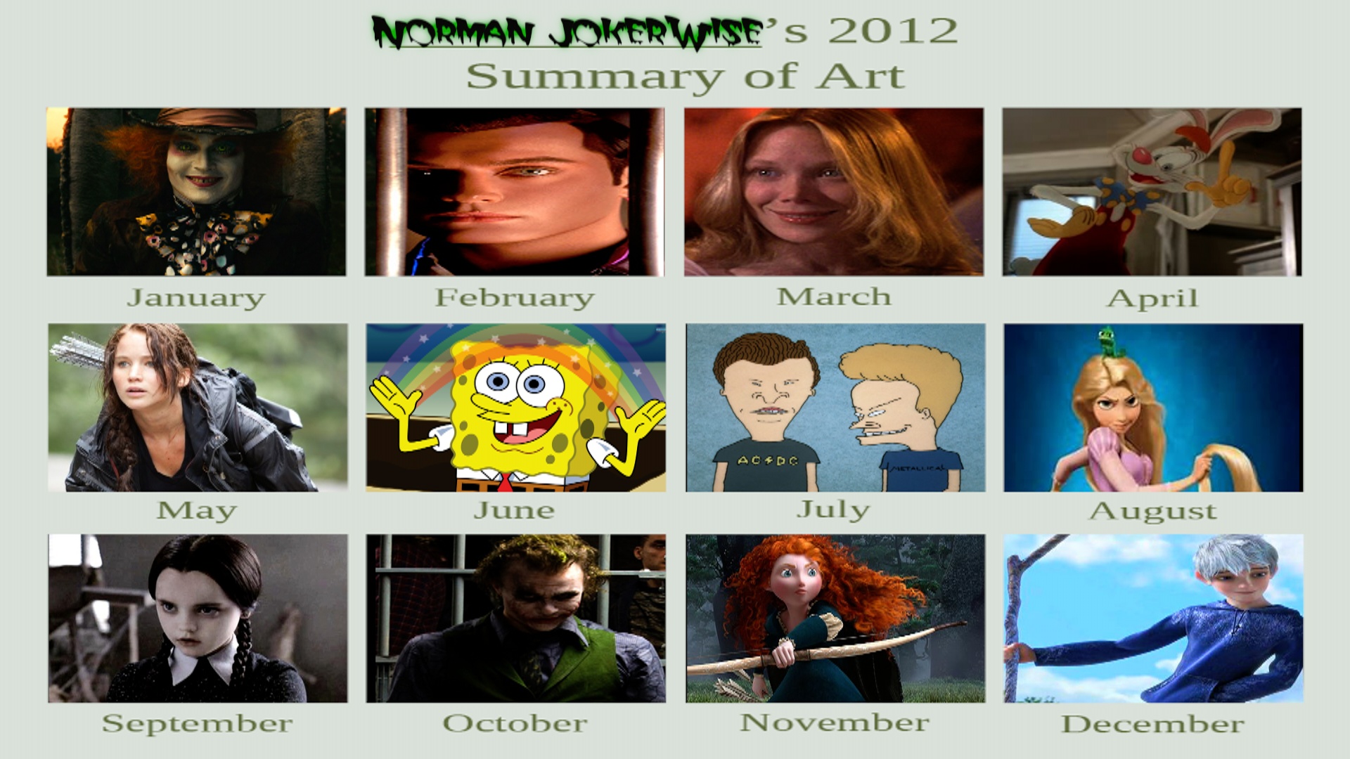 My 2012 Character summary Calender Meme