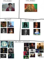 R And Carrie White's family meme